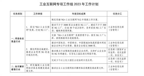 “建網(wǎng)”到“用網(wǎng)”，5G+工業(yè)互聯(lián)網(wǎng)激活工業(yè)數(shù)據(jù)新價值