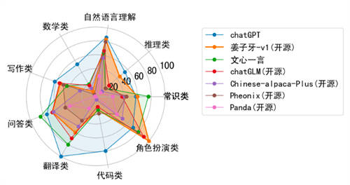 UCloud優(yōu)刻得與IDEA研究院合作推出“姜子牙大模型”鏡像，助力大模型業(yè)務(wù)發(fā)展