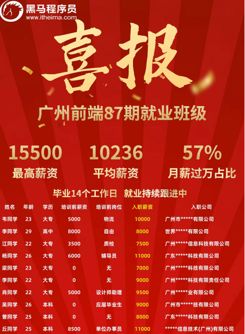 盤點黑馬程序員前端學科近期就業(yè)成績，看如何助力數(shù)字人才打通提升之路