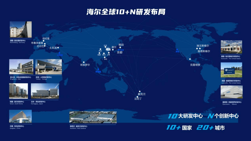 科技引領(lǐng)需要原創(chuàng)！海爾智家第9次蟬聯(lián)全球智慧專利榜首