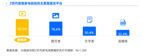 以抖音興趣電商為支點(diǎn)，Leader強(qiáng)勢(shì)圈粉年輕人