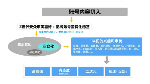 以抖音興趣電商為支點(diǎn)，Leader強(qiáng)勢(shì)圈粉年輕人