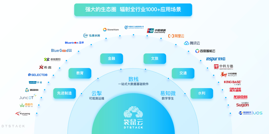 袋鼠云獲評國家級專精特新“小巨人”企業(yè)，助力國產(chǎn)信創(chuàng)高質(zhì)量發(fā)展