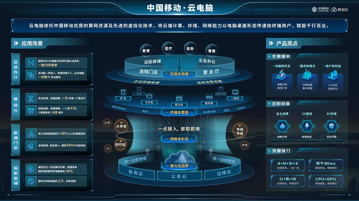 把脈中國經(jīng)濟(jì)新動能，移動云助推數(shù)實(shí)深度融合