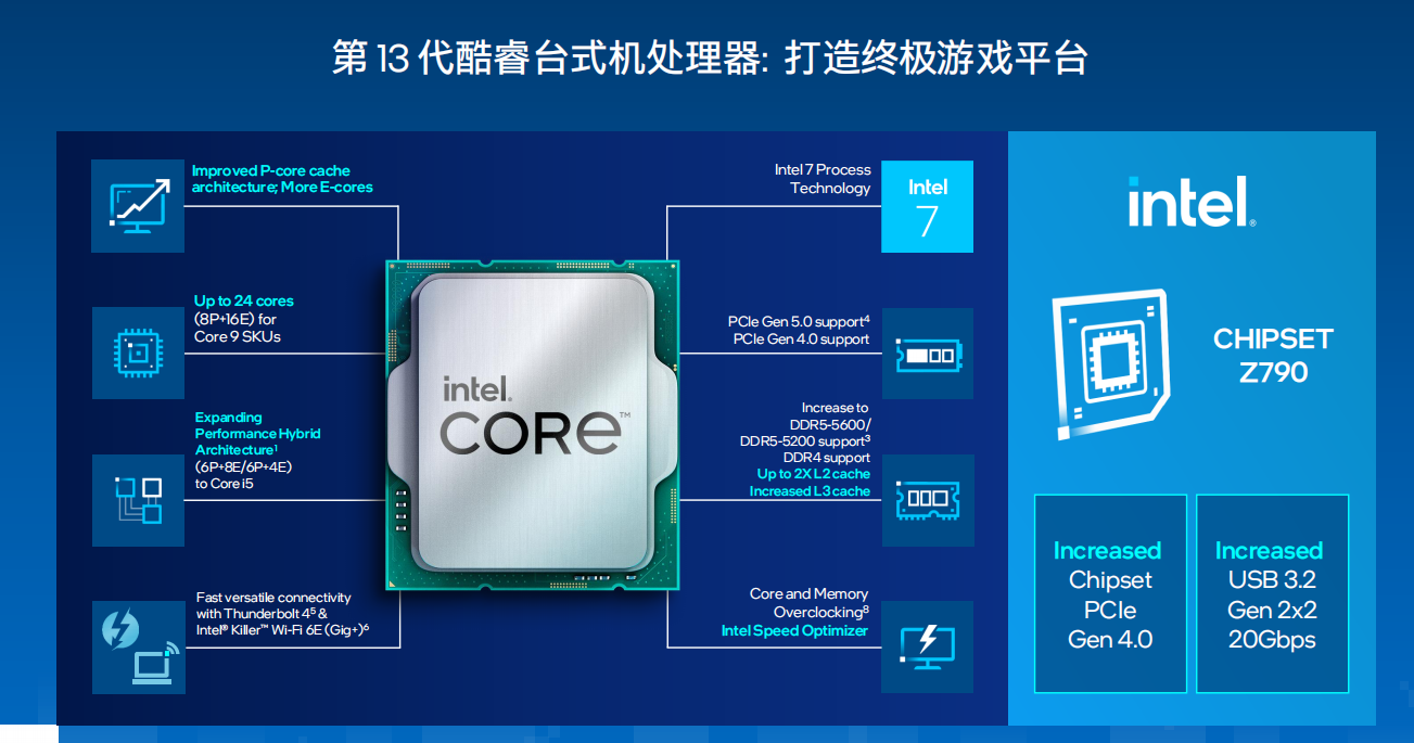技嘉D5黑科技戰(zhàn)力大釋放，Intel平臺(tái)內(nèi)存超頻賽即日開啟