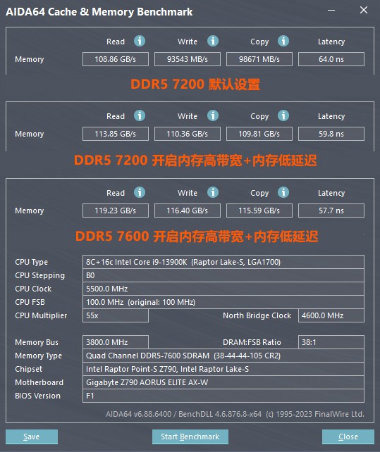 技嘉D5黑科技戰(zhàn)力大釋放，Intel平臺(tái)內(nèi)存超頻賽即日開啟
