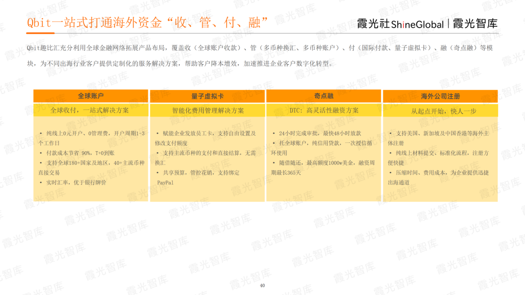 霞光智庫發(fā)布2023北美電商市場研究報告，Qbit趣比匯釋放創(chuàng)新驅(qū)動力