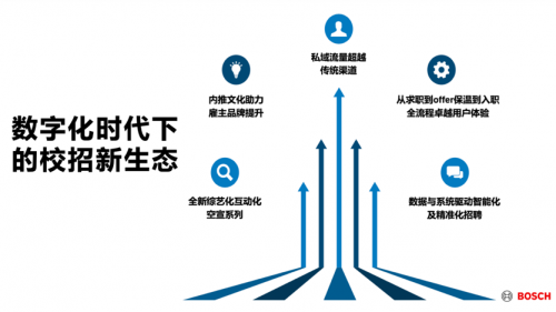 2023校園招聘白皮書：?？徒庾x頂尖技術(shù)人才校招新趨勢(shì)！