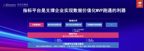 數(shù)勢科技聯(lián)合創(chuàng)始人兼副總裁譚李：“應(yīng)用驅(qū)動，體系規(guī)劃” 是企業(yè)數(shù)據(jù)價值化的最優(yōu)路徑