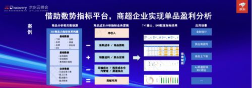 數(shù)勢科技聯(lián)合創(chuàng)始人兼副總裁譚李：“應(yīng)用驅(qū)動，體系規(guī)劃” 是企業(yè)數(shù)據(jù)價值化的最優(yōu)路徑