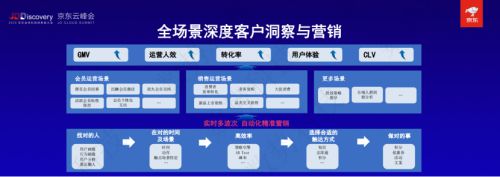 數(shù)勢科技聯(lián)合創(chuàng)始人兼副總裁譚李：“應(yīng)用驅(qū)動，體系規(guī)劃” 是企業(yè)數(shù)據(jù)價值化的最優(yōu)路徑