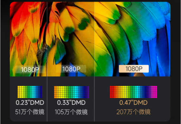 2023年家用投影儀怎么選？大眼橙X7D Pro與堅(jiān)果N1哪款配置香？