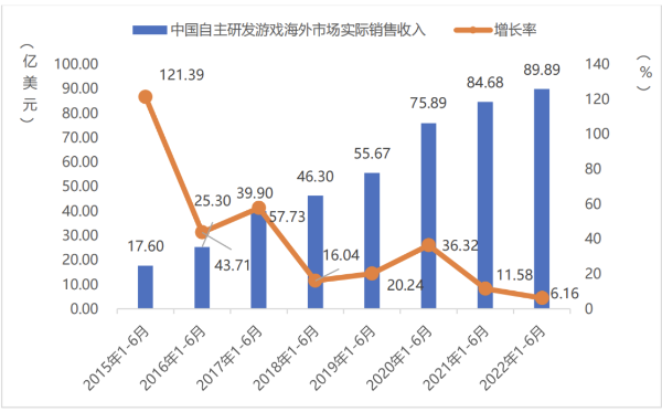 ChinaJoy關注出海游戲，中國企業(yè)如何用數據分析指導競爭策略