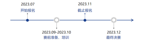 2023一帶一路暨金磚國家技能發(fā)展與技術(shù)創(chuàng)新大賽（商用服務(wù)機器人實施與應(yīng)用）賽項開啟報名！