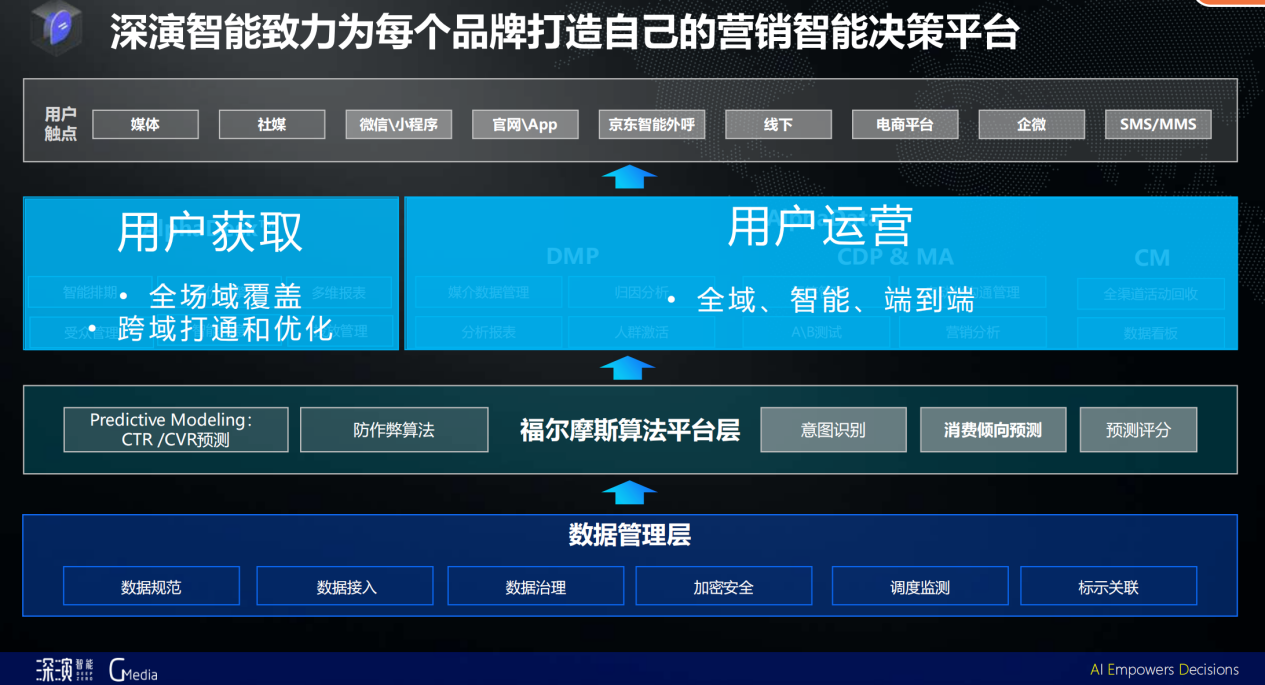 深演智能受邀參加G-Media 2023品牌營(yíng)銷盛典