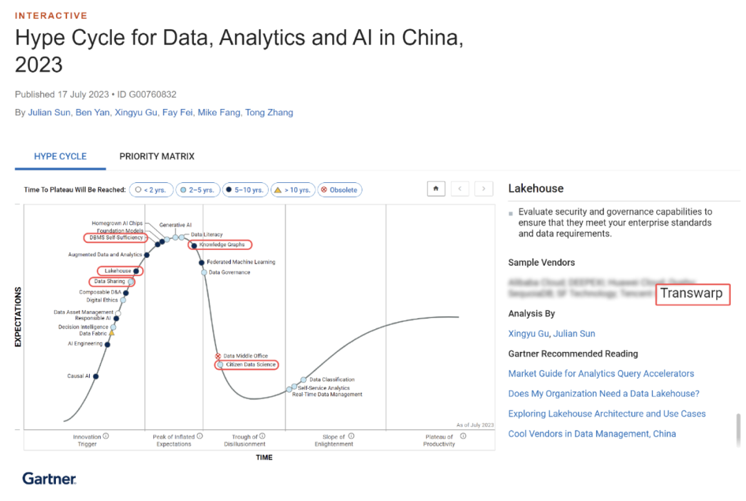 五項技術(shù)代表廠商，星環(huán)科技入圍Gartner《2023年中國數(shù)據(jù)、分析及人工智能技術(shù)成熟度曲線》