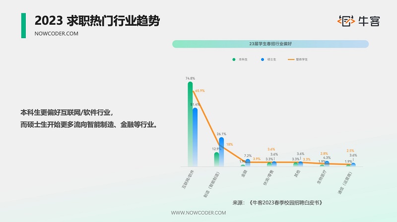 牛客X哈工大2023第三屆“科技之星”實訓營，產(chǎn)教融合助力學校與企業(yè)雙贏