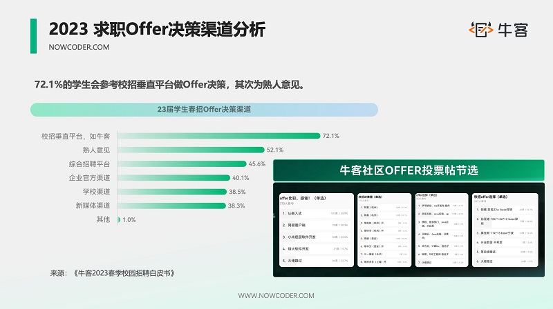?？蚗哈工大2023第三屆“科技之星”實訓營，產(chǎn)教融合助力學校與企業(yè)雙贏
