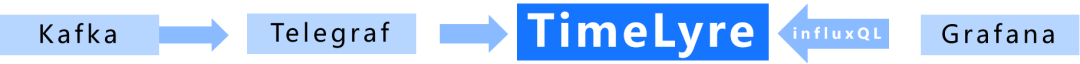 分布式時序數據庫TimeLyre 9.1發(fā)布：海量存儲、高效壓縮、實時分析