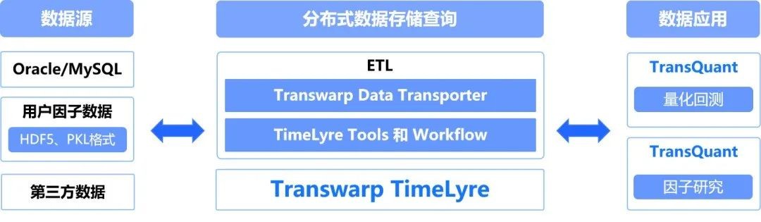分布式時序數據庫TimeLyre 9.1發(fā)布：海量存儲、高效壓縮、實時分析