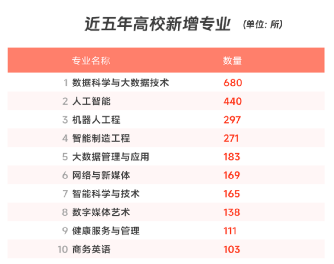大同互聯(lián)網(wǎng)職業(yè)技術(shù)學(xué)院瞄準(zhǔn)“卡脖子”難題，專業(yè)對接經(jīng)濟(jì)社會發(fā)展需求