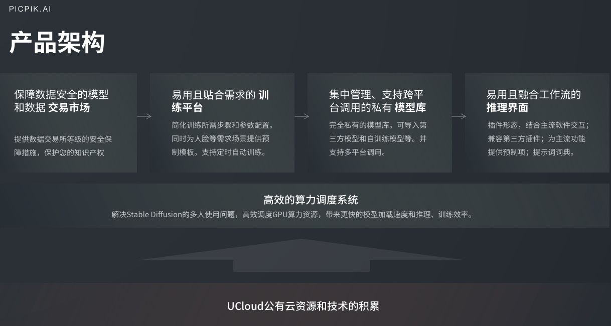 創(chuàng)意大作一鍵生成，UCloud AIGC圖像產品精彩亮相IXDC設計大會