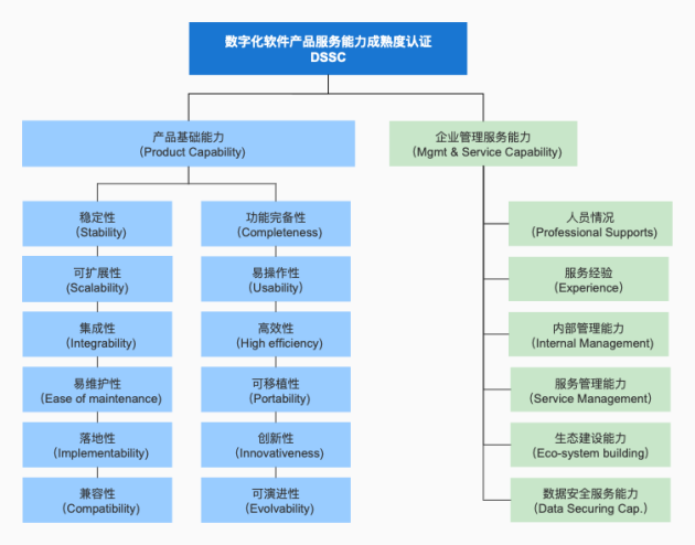 首批上榜！法大大入選DSSC認(rèn)證企業(yè)名單