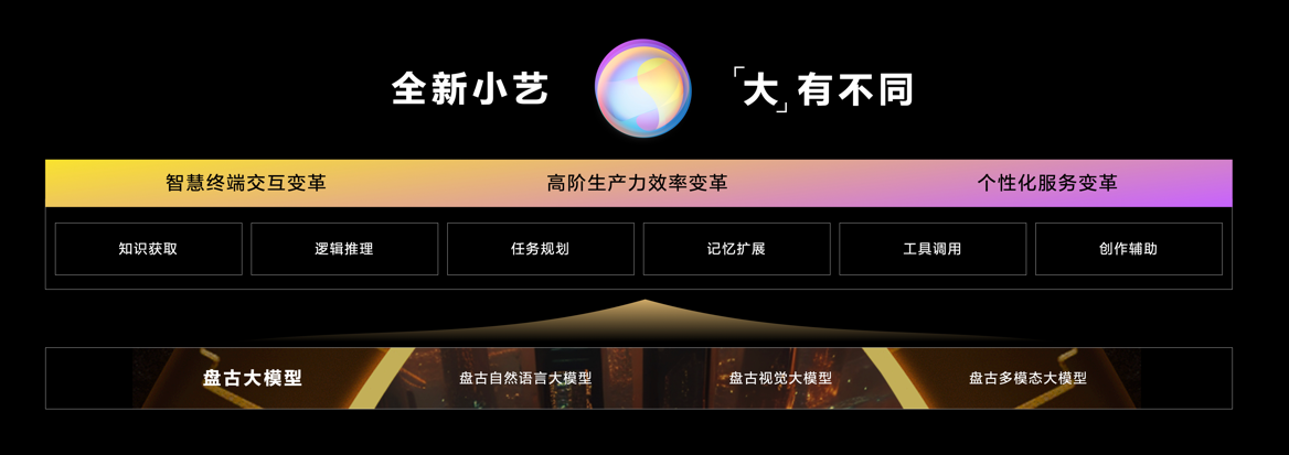 HarmonyOS 4正式發(fā)布，創(chuàng)新體驗全面進(jìn)階，全場景鴻蒙生態(tài)加速發(fā)展