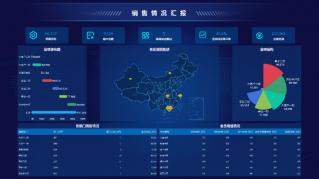 Yonghong Desktop V10.1重磅發(fā)布，超200項更新，支持3D模型&電子表格等