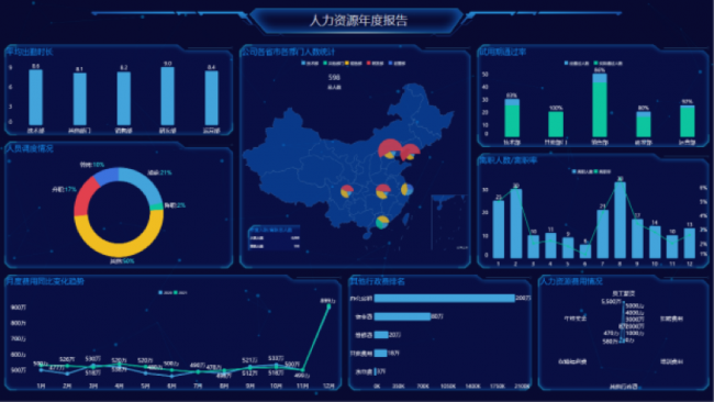 Yonghong Desktop V10.1重磅發(fā)布，超200項更新，支持3D模型&電子表格等