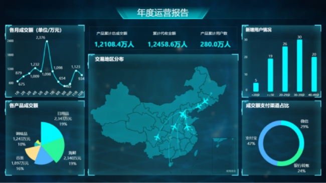 Yonghong Desktop V10.1重磅發(fā)布，超200項更新，支持3D模型&電子表格等