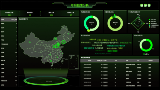 Yonghong Desktop V10.1重磅發(fā)布，超200項更新，支持3D模型&電子表格等