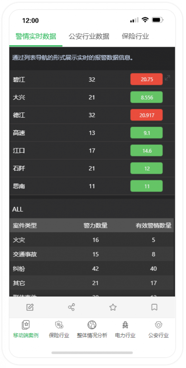 Yonghong Desktop V10.1重磅發(fā)布，超200項更新，支持3D模型&電子表格等