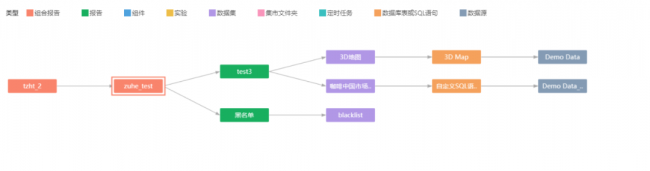 Yonghong Desktop V10.1重磅發(fā)布，超200項更新，支持3D模型&電子表格等