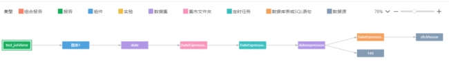 Yonghong Desktop V10.1重磅發(fā)布，超200項更新，支持3D模型&電子表格等