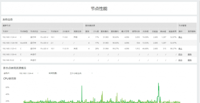 Yonghong Desktop V10.1重磅發(fā)布，超200項更新，支持3D模型&電子表格等