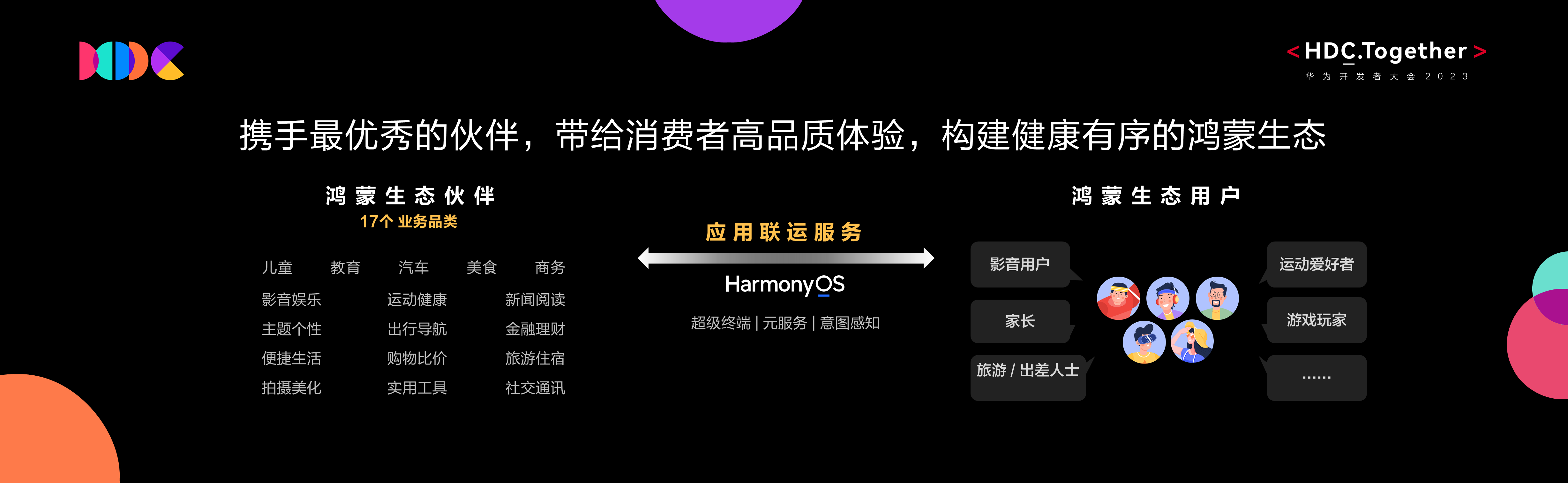 技術(shù)賦能，在鴻蒙生態(tài)下華為互動(dòng)媒體內(nèi)容飛輪加速