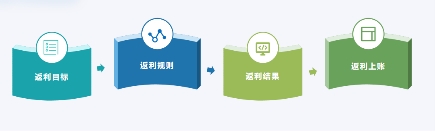 玄武云·玄訊智慧100V6.2產(chǎn)品重磅升級(jí)，智慧在線！