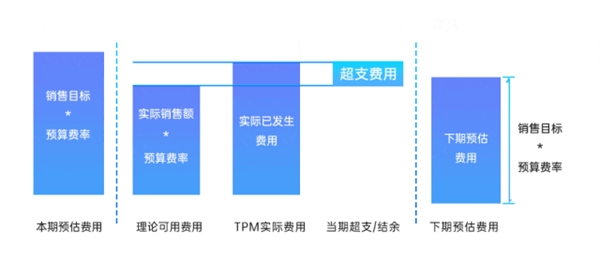 玄武云·玄訊智慧100V6.2產(chǎn)品重磅升級(jí)，智慧在線！