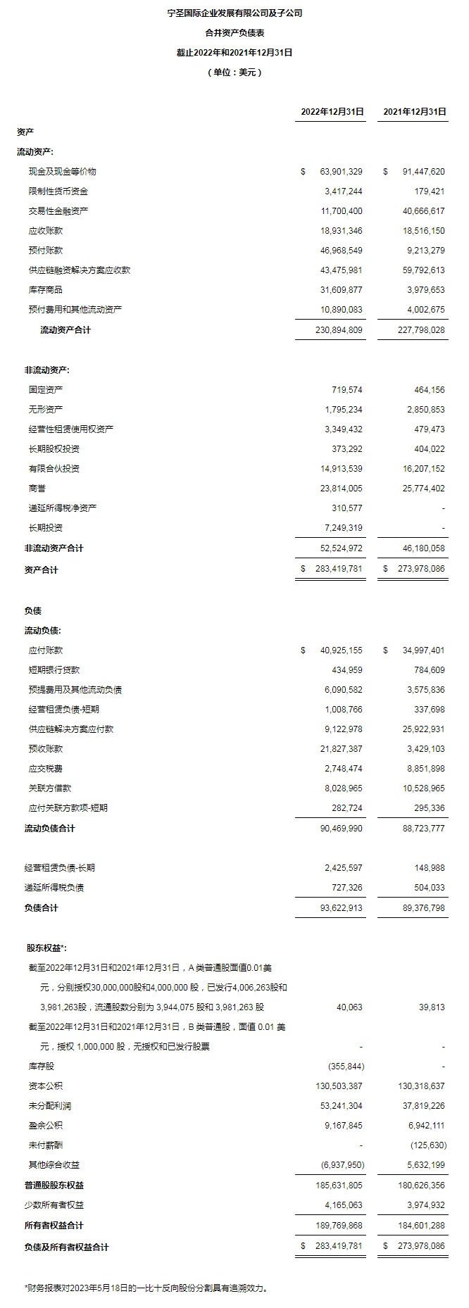 寧圣國(guó)際公布2022年全年財(cái)務(wù)報(bào)告