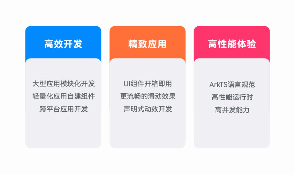 HarmonyOS NEXT新能力，一站式高效開發(fā)HarmonyOS應(yīng)用