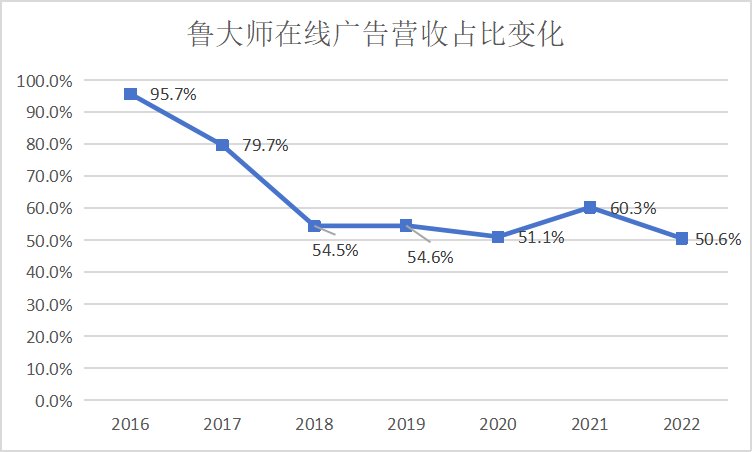 從魯大師十五年，尋找軟件的生存法則