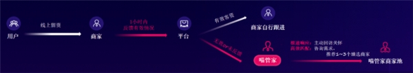 瞄準(zhǔn)萬億級(jí)市場(chǎng)，淘天集團(tuán)這項(xiàng)業(yè)務(wù)戰(zhàn)略升級(jí)