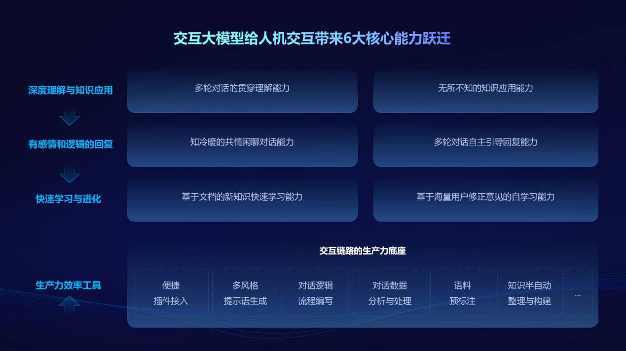 引領(lǐng)交互新未來(lái)，訊飛星火TechDay·深圳站硬件終端專場(chǎng)成功舉辦