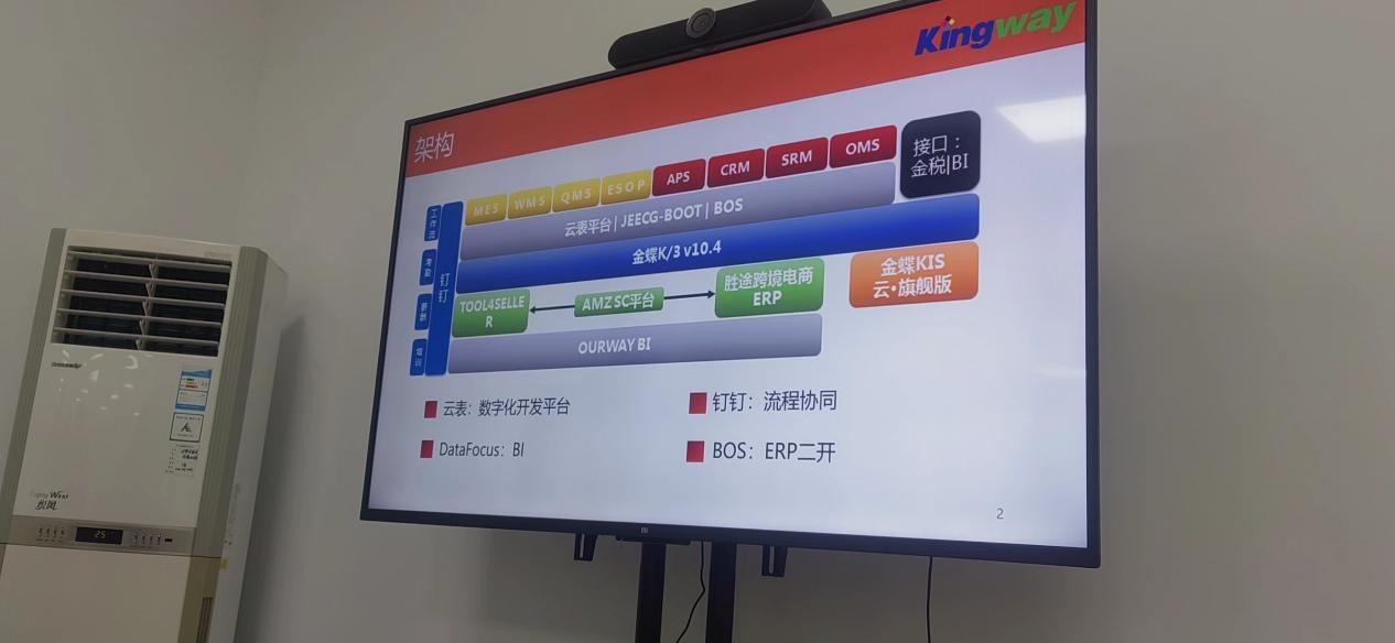 免費無代碼開發(fā)培訓落地東莞，云表平臺廣受歡迎