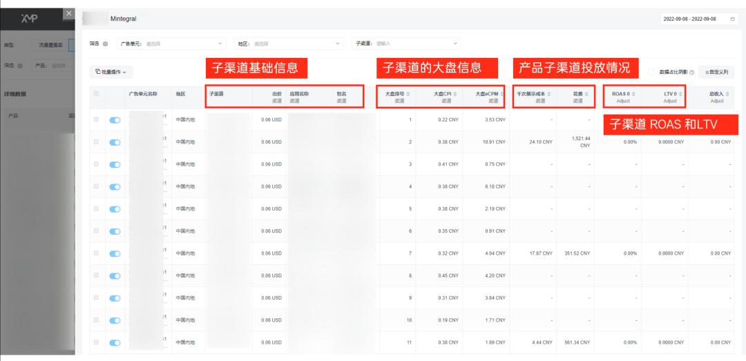 智能投放工具XMP by Mobvista高效賦能出海工具類應(yīng)用，助力茄子科技、星創(chuàng)信息等開發(fā)者實現(xiàn)全球增長