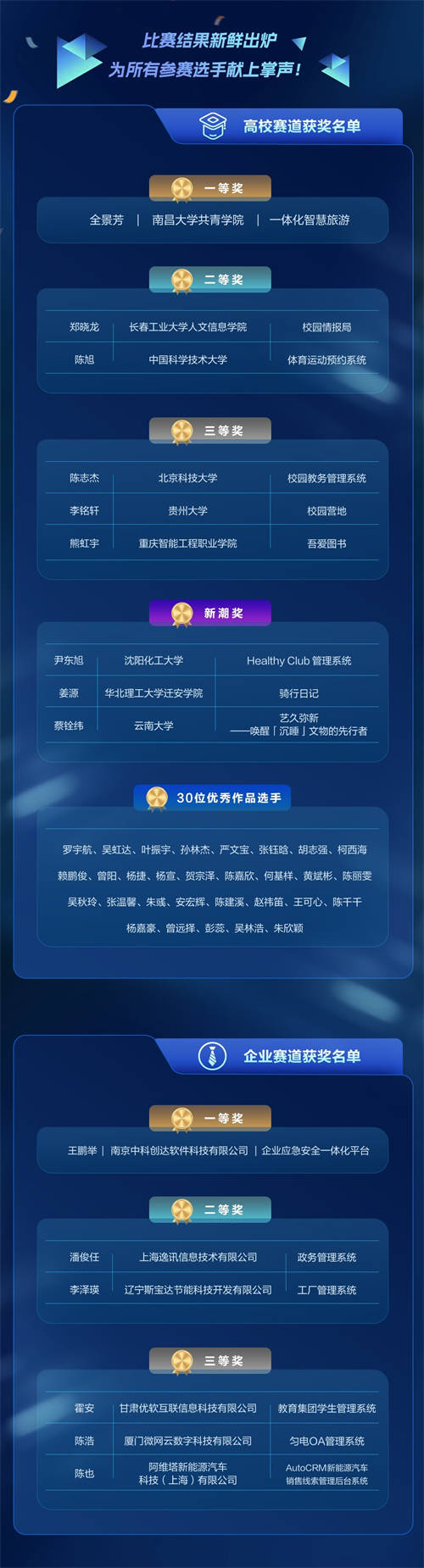 見證低代碼新銳力量，2023網(wǎng)易低代碼大賽暑期賽季圓滿收官