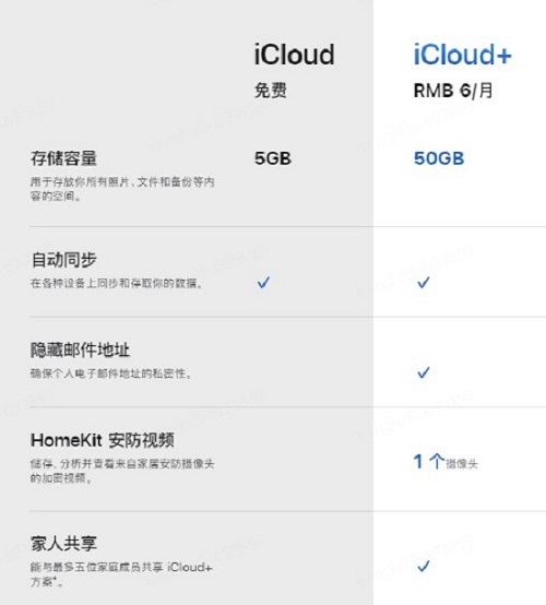 京東與Apple深化合作 iCloud+云空間首次向合作伙伴會(huì)員權(quán)益開(kāi)放