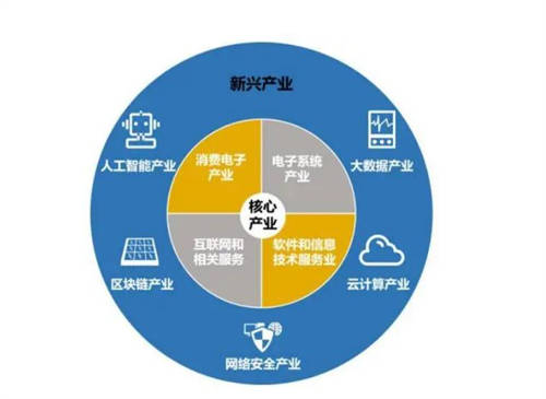 編織數(shù)字經(jīng)濟新藍圖，微美全息（WIMI.US）5G+AI賦能雙輪驅(qū)動探索數(shù)智未來