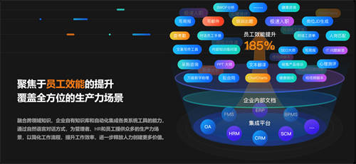 2023服貿(mào)會｜金柚網(wǎng)「梧桐數(shù)字員工」，重新定義管理者、HR和員工的工作方式